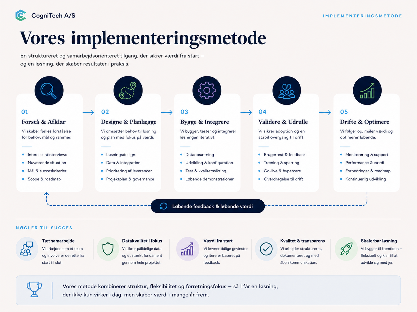 Implementering