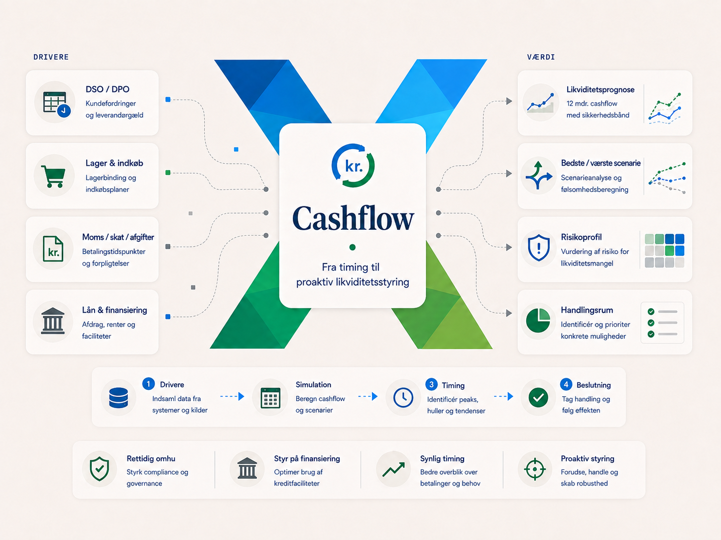 Cashflow