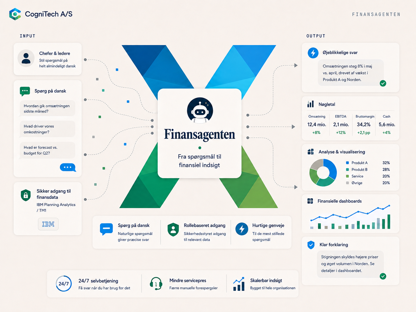 Finansagenten
