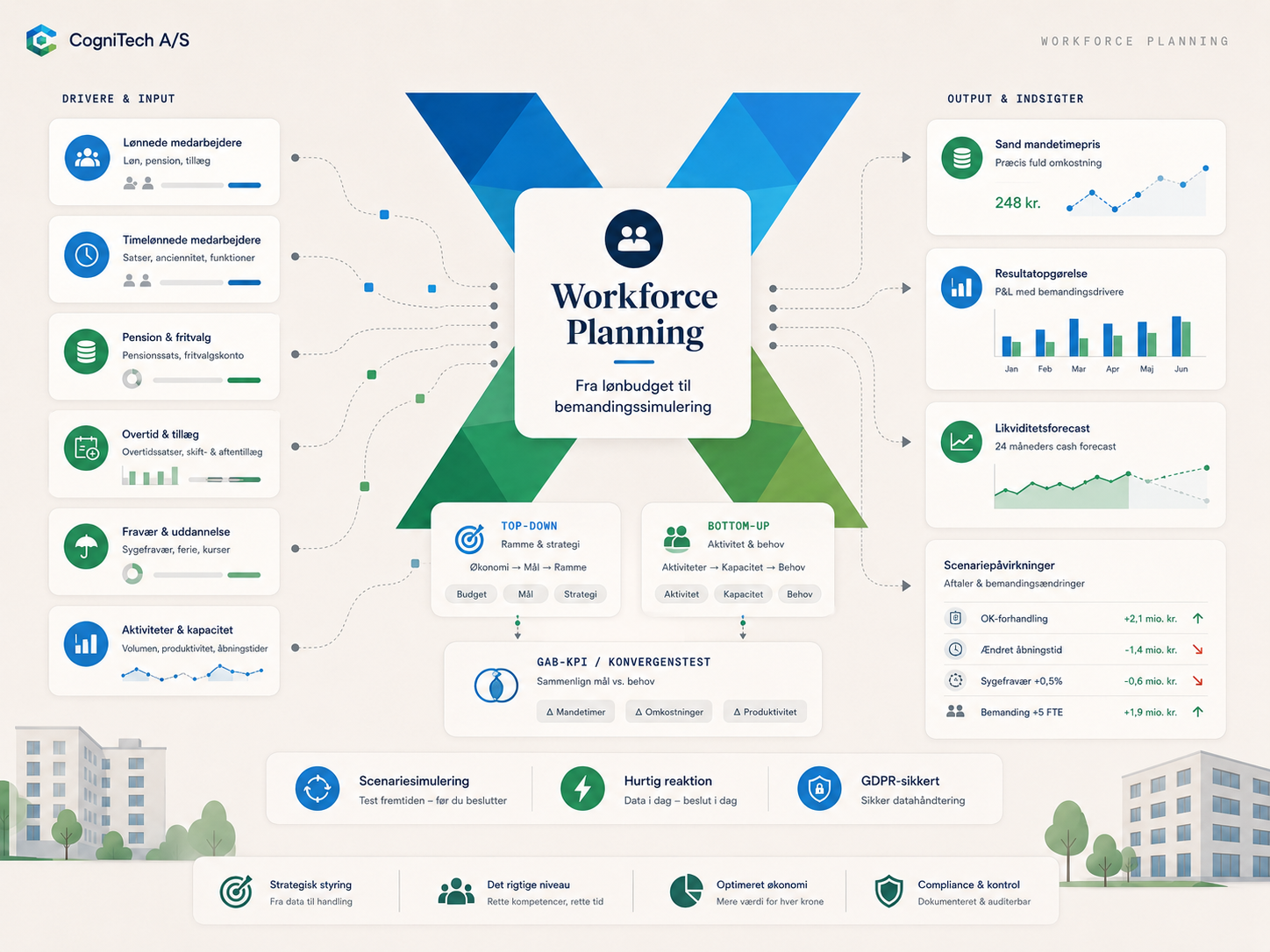 Workforce planning