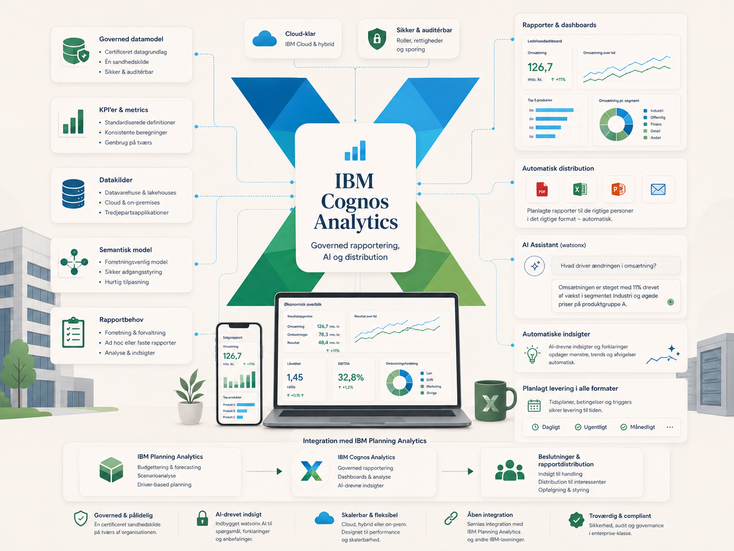 IBM Cognos analytics