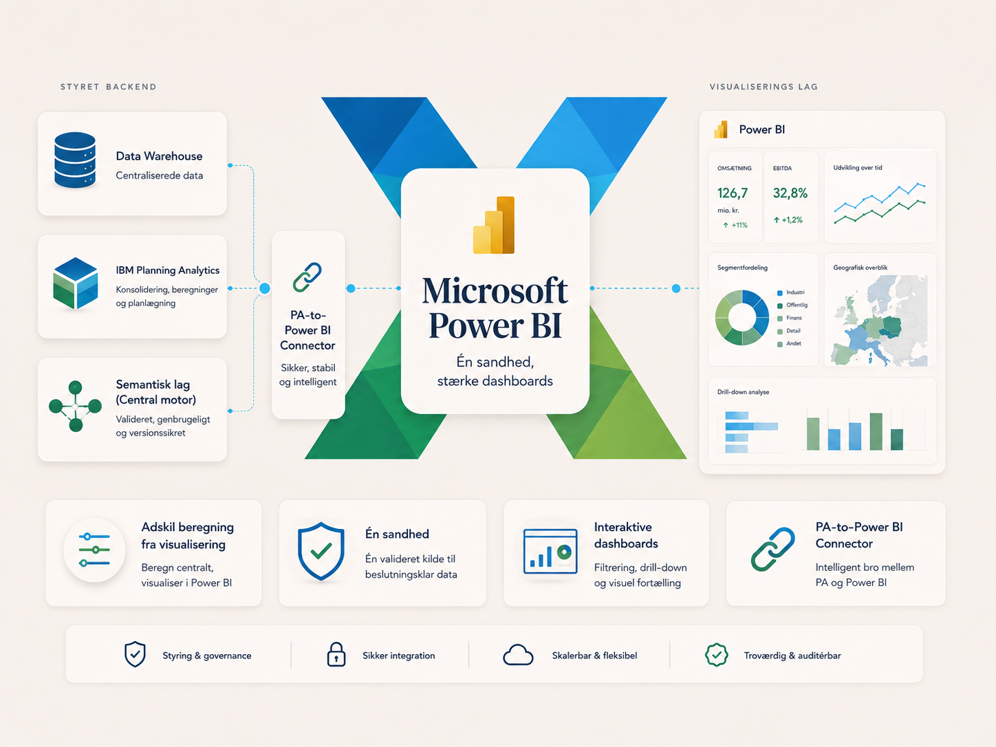 Microsoft Power BI
