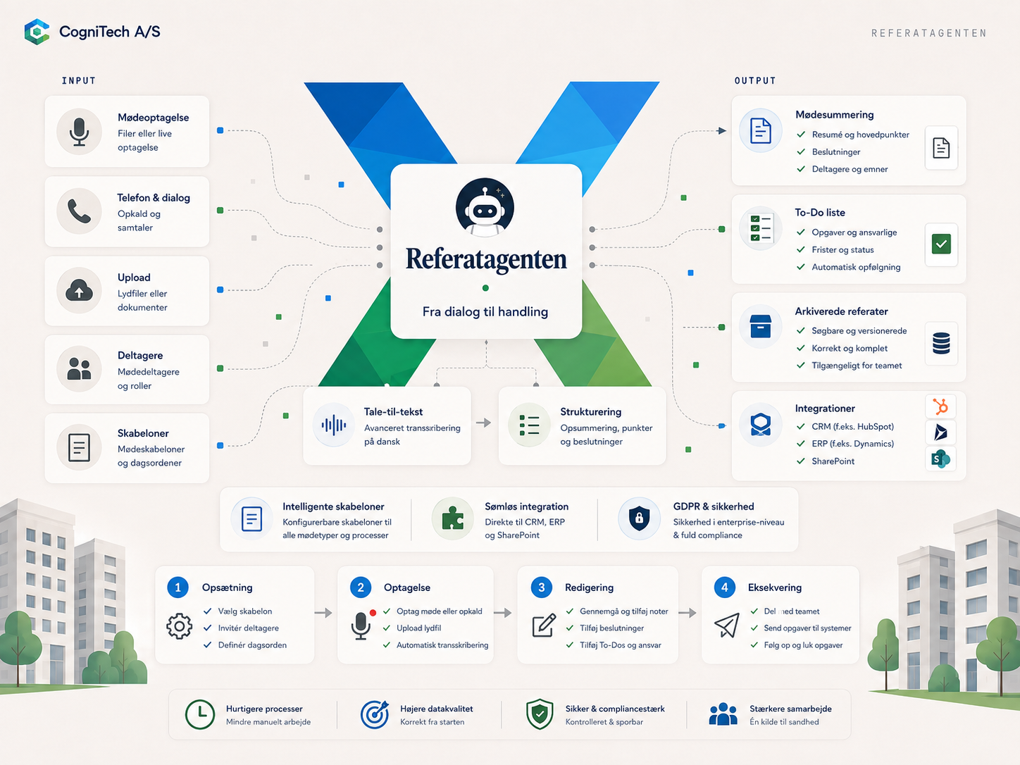 Referatagenten